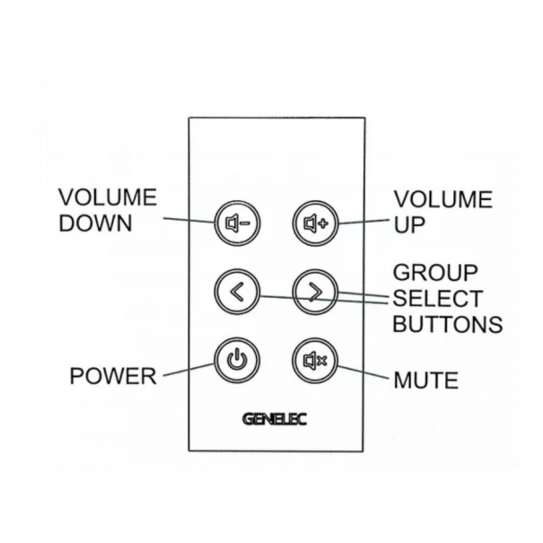 GENELEC 9101AM-B