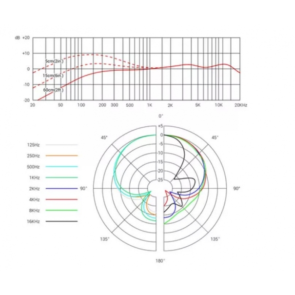 SE ELECTRONICS V7 Black MICROFONO DINAMICO SUPERCARDIOIDE