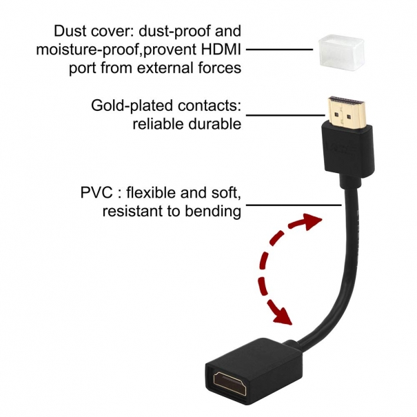 Prolunga HDMI Cavo Corta Alta Velocità 2 Pezzi, Adattatore HDMI Maschio Femmina per TV Stick 4K, 14CM