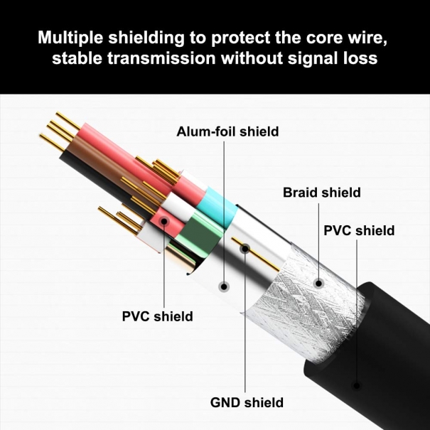 Prolunga HDMI Cavo Corta Alta Velocità 2 Pezzi, Adattatore HDMI Maschio Femmina per TV Stick 4K, 14CM