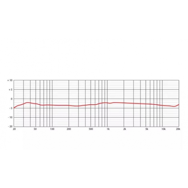 MICROFONO A NASTRO BIDIREZIONALE (FIGURA-8) ROSSO