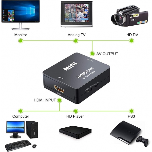 Convertitore da HDMI a RCA, Adattatore HDMI a RCA, Supporta PAL/NTSC con USB Cavo per Xbox 360/One, PS3, PS4, Lettore Blu-ray, Android TV Box, Fire Stick, Roku [QGECEN]